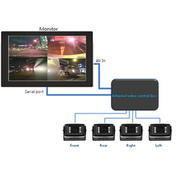 Multi-Camera Switch Box